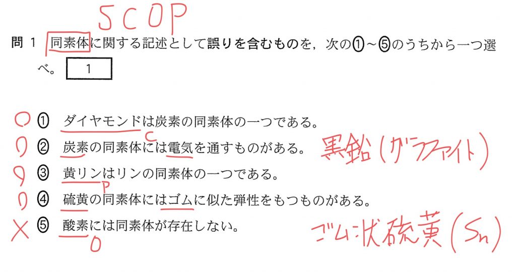 センター試験化学基礎2017過去問解説