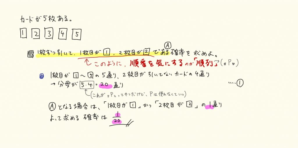順列の基本問題 順列の基本問題